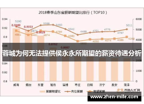 蓉城为何无法提供侯永永所期望的薪资待遇分析 蓉城为何无法提供侯永永所期望的薪资待遇分析