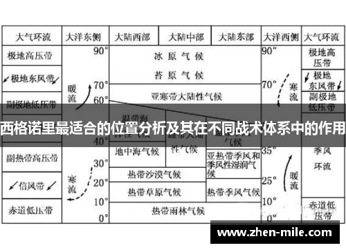 西格诺里最适合的位置分析及其在不同战术体系中的作用 西格诺里最适合的位置分析及其在不同战术体系中的作用