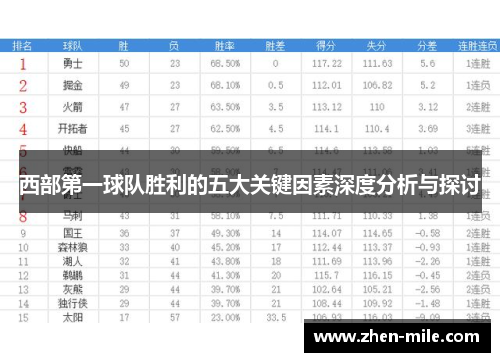 西部第一球队胜利的五大关键因素深度分析与探讨 西部第一球队胜利的五大关键因素深度分析与探讨