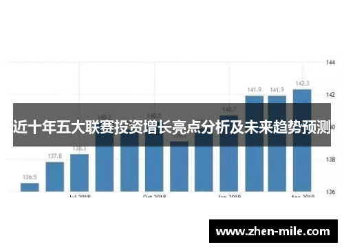 近十年五大联赛投资增长亮点分析及未来趋势预测 近十年五大联赛投资增长亮点分析及未来趋势预测