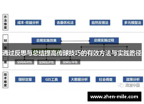 通过反思与总结提高传球技巧的有效方法与实践路径 通过反思与总结提高传球技巧的有效方法与实践路径