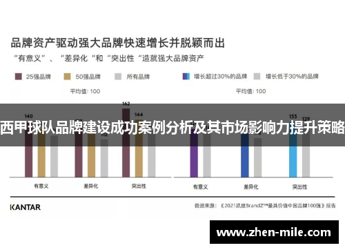 西甲球队品牌建设成功案例分析及其市场影响力提升策略