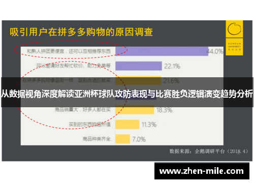 从数据视角深度解读亚洲杯球队攻防表现与比赛胜负逻辑演变趋势分析