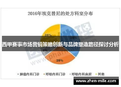 西甲赛事市场营销策略创新与品牌塑造路径探讨分析 西甲赛事市场营销策略创新与品牌塑造路径探讨分析