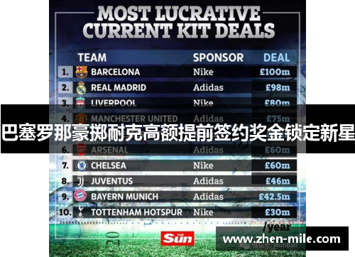 巴塞罗那豪掷耐克高额提前签约奖金锁定新星
