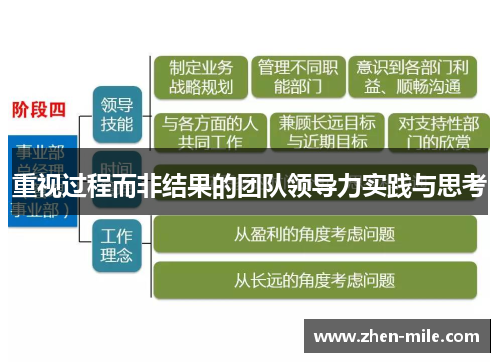 重视过程而非结果的团队领导力实践与思考