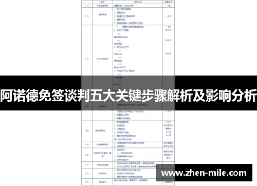 阿诺德免签谈判五大关键步骤解析及影响分析
