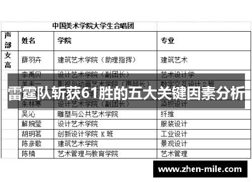 雷霆队斩获61胜的五大关键因素分析 雷霆队斩获61胜的五大关键因素分析