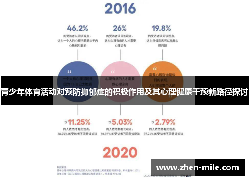 青少年体育活动对预防抑郁症的积极作用及其心理健康干预新路径探讨
